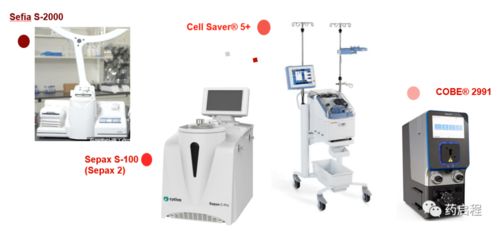 派普機(jī)械 CAR-T細(xì)胞治療產(chǎn)業(yè)化生產(chǎn)中的自動化設(shè)備解決方案